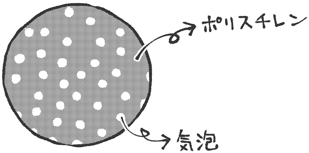 R・P製品の断面イメージ図